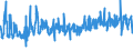 KN 5608 /Exporte /Einheit = Preise (Euro/Tonne) /Partnerland: Deutschland /Meldeland: Eur27_2020 /5608:Netze, Geknüpft, in Stücken Oder als Meterware, aus Bindfäden, Seilen Oder Tauen Sowie Konfektionierte Fischernetze und Andere Konfektionierte Netze, aus Spinnstoffen (Ausg. Haarnetze, Netze zur Sportausübung, Einschl. Handnetze zum Landen von Fischen, Schmetterlingsnetze und ähnl. Netze)