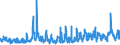 KN 5608 /Exporte /Einheit = Preise (Euro/Tonne) /Partnerland: Italien /Meldeland: Eur27_2020 /5608:Netze, Geknüpft, in Stücken Oder als Meterware, aus Bindfäden, Seilen Oder Tauen Sowie Konfektionierte Fischernetze und Andere Konfektionierte Netze, aus Spinnstoffen (Ausg. Haarnetze, Netze zur Sportausübung, Einschl. Handnetze zum Landen von Fischen, Schmetterlingsnetze und ähnl. Netze)