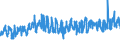 KN 5608 /Exporte /Einheit = Preise (Euro/Tonne) /Partnerland: Ver.koenigreich /Meldeland: Eur27_2020 /5608:Netze, Geknüpft, in Stücken Oder als Meterware, aus Bindfäden, Seilen Oder Tauen Sowie Konfektionierte Fischernetze und Andere Konfektionierte Netze, aus Spinnstoffen (Ausg. Haarnetze, Netze zur Sportausübung, Einschl. Handnetze zum Landen von Fischen, Schmetterlingsnetze und ähnl. Netze)