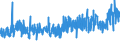 KN 5608 /Exporte /Einheit = Preise (Euro/Tonne) /Partnerland: Portugal /Meldeland: Eur27_2020 /5608:Netze, Geknüpft, in Stücken Oder als Meterware, aus Bindfäden, Seilen Oder Tauen Sowie Konfektionierte Fischernetze und Andere Konfektionierte Netze, aus Spinnstoffen (Ausg. Haarnetze, Netze zur Sportausübung, Einschl. Handnetze zum Landen von Fischen, Schmetterlingsnetze und ähnl. Netze)