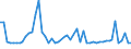 KN 5608 /Exporte /Einheit = Preise (Euro/Tonne) /Partnerland: Ver.koenigreich(Nordirland) /Meldeland: Eur27_2020 /5608:Netze, Geknüpft, in Stücken Oder als Meterware, aus Bindfäden, Seilen Oder Tauen Sowie Konfektionierte Fischernetze und Andere Konfektionierte Netze, aus Spinnstoffen (Ausg. Haarnetze, Netze zur Sportausübung, Einschl. Handnetze zum Landen von Fischen, Schmetterlingsnetze und ähnl. Netze)