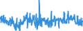 KN 5608 /Exporte /Einheit = Preise (Euro/Tonne) /Partnerland: Belgien /Meldeland: Eur27_2020 /5608:Netze, Geknüpft, in Stücken Oder als Meterware, aus Bindfäden, Seilen Oder Tauen Sowie Konfektionierte Fischernetze und Andere Konfektionierte Netze, aus Spinnstoffen (Ausg. Haarnetze, Netze zur Sportausübung, Einschl. Handnetze zum Landen von Fischen, Schmetterlingsnetze und ähnl. Netze)