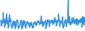 KN 5608 /Exporte /Einheit = Preise (Euro/Tonne) /Partnerland: Schweden /Meldeland: Eur27_2020 /5608:Netze, Geknüpft, in Stücken Oder als Meterware, aus Bindfäden, Seilen Oder Tauen Sowie Konfektionierte Fischernetze und Andere Konfektionierte Netze, aus Spinnstoffen (Ausg. Haarnetze, Netze zur Sportausübung, Einschl. Handnetze zum Landen von Fischen, Schmetterlingsnetze und ähnl. Netze)