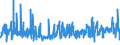 KN 5608 /Exporte /Einheit = Preise (Euro/Tonne) /Partnerland: Finnland /Meldeland: Eur27_2020 /5608:Netze, Geknüpft, in Stücken Oder als Meterware, aus Bindfäden, Seilen Oder Tauen Sowie Konfektionierte Fischernetze und Andere Konfektionierte Netze, aus Spinnstoffen (Ausg. Haarnetze, Netze zur Sportausübung, Einschl. Handnetze zum Landen von Fischen, Schmetterlingsnetze und ähnl. Netze)