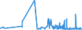 KN 5608 /Exporte /Einheit = Preise (Euro/Tonne) /Partnerland: Liechtenstein /Meldeland: Eur27_2020 /5608:Netze, Geknüpft, in Stücken Oder als Meterware, aus Bindfäden, Seilen Oder Tauen Sowie Konfektionierte Fischernetze und Andere Konfektionierte Netze, aus Spinnstoffen (Ausg. Haarnetze, Netze zur Sportausübung, Einschl. Handnetze zum Landen von Fischen, Schmetterlingsnetze und ähnl. Netze)