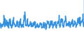 KN 5608 /Exporte /Einheit = Preise (Euro/Tonne) /Partnerland: Oesterreich /Meldeland: Eur27_2020 /5608:Netze, Geknüpft, in Stücken Oder als Meterware, aus Bindfäden, Seilen Oder Tauen Sowie Konfektionierte Fischernetze und Andere Konfektionierte Netze, aus Spinnstoffen (Ausg. Haarnetze, Netze zur Sportausübung, Einschl. Handnetze zum Landen von Fischen, Schmetterlingsnetze und ähnl. Netze)