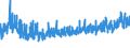 KN 5608 /Exporte /Einheit = Preise (Euro/Tonne) /Partnerland: Schweiz /Meldeland: Eur27_2020 /5608:Netze, Geknüpft, in Stücken Oder als Meterware, aus Bindfäden, Seilen Oder Tauen Sowie Konfektionierte Fischernetze und Andere Konfektionierte Netze, aus Spinnstoffen (Ausg. Haarnetze, Netze zur Sportausübung, Einschl. Handnetze zum Landen von Fischen, Schmetterlingsnetze und ähnl. Netze)