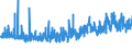 KN 5608 /Exporte /Einheit = Preise (Euro/Tonne) /Partnerland: Faeroeer Inseln /Meldeland: Eur27_2020 /5608:Netze, Geknüpft, in Stücken Oder als Meterware, aus Bindfäden, Seilen Oder Tauen Sowie Konfektionierte Fischernetze und Andere Konfektionierte Netze, aus Spinnstoffen (Ausg. Haarnetze, Netze zur Sportausübung, Einschl. Handnetze zum Landen von Fischen, Schmetterlingsnetze und ähnl. Netze)