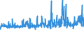 KN 5608 /Exporte /Einheit = Preise (Euro/Tonne) /Partnerland: Tuerkei /Meldeland: Eur27_2020 /5608:Netze, Geknüpft, in Stücken Oder als Meterware, aus Bindfäden, Seilen Oder Tauen Sowie Konfektionierte Fischernetze und Andere Konfektionierte Netze, aus Spinnstoffen (Ausg. Haarnetze, Netze zur Sportausübung, Einschl. Handnetze zum Landen von Fischen, Schmetterlingsnetze und ähnl. Netze)