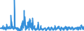 KN 5608 /Exporte /Einheit = Preise (Euro/Tonne) /Partnerland: Lettland /Meldeland: Eur27_2020 /5608:Netze, Geknüpft, in Stücken Oder als Meterware, aus Bindfäden, Seilen Oder Tauen Sowie Konfektionierte Fischernetze und Andere Konfektionierte Netze, aus Spinnstoffen (Ausg. Haarnetze, Netze zur Sportausübung, Einschl. Handnetze zum Landen von Fischen, Schmetterlingsnetze und ähnl. Netze)