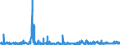 KN 5608 /Exporte /Einheit = Preise (Euro/Tonne) /Partnerland: Litauen /Meldeland: Eur27_2020 /5608:Netze, Geknüpft, in Stücken Oder als Meterware, aus Bindfäden, Seilen Oder Tauen Sowie Konfektionierte Fischernetze und Andere Konfektionierte Netze, aus Spinnstoffen (Ausg. Haarnetze, Netze zur Sportausübung, Einschl. Handnetze zum Landen von Fischen, Schmetterlingsnetze und ähnl. Netze)