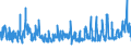 KN 5608 /Exporte /Einheit = Preise (Euro/Tonne) /Partnerland: Polen /Meldeland: Eur27_2020 /5608:Netze, Geknüpft, in Stücken Oder als Meterware, aus Bindfäden, Seilen Oder Tauen Sowie Konfektionierte Fischernetze und Andere Konfektionierte Netze, aus Spinnstoffen (Ausg. Haarnetze, Netze zur Sportausübung, Einschl. Handnetze zum Landen von Fischen, Schmetterlingsnetze und ähnl. Netze)