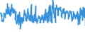 KN 5608 /Exporte /Einheit = Preise (Euro/Tonne) /Partnerland: Tschechien /Meldeland: Eur27_2020 /5608:Netze, Geknüpft, in Stücken Oder als Meterware, aus Bindfäden, Seilen Oder Tauen Sowie Konfektionierte Fischernetze und Andere Konfektionierte Netze, aus Spinnstoffen (Ausg. Haarnetze, Netze zur Sportausübung, Einschl. Handnetze zum Landen von Fischen, Schmetterlingsnetze und ähnl. Netze)