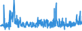 KN 5608 /Exporte /Einheit = Preise (Euro/Tonne) /Partnerland: Slowakei /Meldeland: Eur27_2020 /5608:Netze, Geknüpft, in Stücken Oder als Meterware, aus Bindfäden, Seilen Oder Tauen Sowie Konfektionierte Fischernetze und Andere Konfektionierte Netze, aus Spinnstoffen (Ausg. Haarnetze, Netze zur Sportausübung, Einschl. Handnetze zum Landen von Fischen, Schmetterlingsnetze und ähnl. Netze)