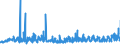 KN 5608 /Exporte /Einheit = Preise (Euro/Tonne) /Partnerland: Ungarn /Meldeland: Eur27_2020 /5608:Netze, Geknüpft, in Stücken Oder als Meterware, aus Bindfäden, Seilen Oder Tauen Sowie Konfektionierte Fischernetze und Andere Konfektionierte Netze, aus Spinnstoffen (Ausg. Haarnetze, Netze zur Sportausübung, Einschl. Handnetze zum Landen von Fischen, Schmetterlingsnetze und ähnl. Netze)