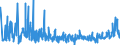 KN 5608 /Exporte /Einheit = Preise (Euro/Tonne) /Partnerland: Bulgarien /Meldeland: Eur27_2020 /5608:Netze, Geknüpft, in Stücken Oder als Meterware, aus Bindfäden, Seilen Oder Tauen Sowie Konfektionierte Fischernetze und Andere Konfektionierte Netze, aus Spinnstoffen (Ausg. Haarnetze, Netze zur Sportausübung, Einschl. Handnetze zum Landen von Fischen, Schmetterlingsnetze und ähnl. Netze)