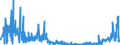 KN 5608 /Exporte /Einheit = Preise (Euro/Tonne) /Partnerland: Ukraine /Meldeland: Eur27_2020 /5608:Netze, Geknüpft, in Stücken Oder als Meterware, aus Bindfäden, Seilen Oder Tauen Sowie Konfektionierte Fischernetze und Andere Konfektionierte Netze, aus Spinnstoffen (Ausg. Haarnetze, Netze zur Sportausübung, Einschl. Handnetze zum Landen von Fischen, Schmetterlingsnetze und ähnl. Netze)