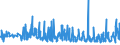 KN 5608 /Exporte /Einheit = Preise (Euro/Tonne) /Partnerland: Weissrussland /Meldeland: Eur27_2020 /5608:Netze, Geknüpft, in Stücken Oder als Meterware, aus Bindfäden, Seilen Oder Tauen Sowie Konfektionierte Fischernetze und Andere Konfektionierte Netze, aus Spinnstoffen (Ausg. Haarnetze, Netze zur Sportausübung, Einschl. Handnetze zum Landen von Fischen, Schmetterlingsnetze und ähnl. Netze)