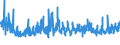 KN 5608 /Exporte /Einheit = Preise (Euro/Tonne) /Partnerland: Russland /Meldeland: Eur27_2020 /5608:Netze, Geknüpft, in Stücken Oder als Meterware, aus Bindfäden, Seilen Oder Tauen Sowie Konfektionierte Fischernetze und Andere Konfektionierte Netze, aus Spinnstoffen (Ausg. Haarnetze, Netze zur Sportausübung, Einschl. Handnetze zum Landen von Fischen, Schmetterlingsnetze und ähnl. Netze)