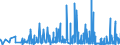 KN 5608 /Exporte /Einheit = Preise (Euro/Tonne) /Partnerland: Kasachstan /Meldeland: Eur27_2020 /5608:Netze, Geknüpft, in Stücken Oder als Meterware, aus Bindfäden, Seilen Oder Tauen Sowie Konfektionierte Fischernetze und Andere Konfektionierte Netze, aus Spinnstoffen (Ausg. Haarnetze, Netze zur Sportausübung, Einschl. Handnetze zum Landen von Fischen, Schmetterlingsnetze und ähnl. Netze)