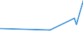 KN 5608 /Exporte /Einheit = Preise (Euro/Tonne) /Partnerland: Tadschikistan /Meldeland: Eur27_2020 /5608:Netze, Geknüpft, in Stücken Oder als Meterware, aus Bindfäden, Seilen Oder Tauen Sowie Konfektionierte Fischernetze und Andere Konfektionierte Netze, aus Spinnstoffen (Ausg. Haarnetze, Netze zur Sportausübung, Einschl. Handnetze zum Landen von Fischen, Schmetterlingsnetze und ähnl. Netze)