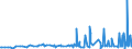 KN 5608 /Exporte /Einheit = Preise (Euro/Tonne) /Partnerland: Kirgistan /Meldeland: Eur27_2020 /5608:Netze, Geknüpft, in Stücken Oder als Meterware, aus Bindfäden, Seilen Oder Tauen Sowie Konfektionierte Fischernetze und Andere Konfektionierte Netze, aus Spinnstoffen (Ausg. Haarnetze, Netze zur Sportausübung, Einschl. Handnetze zum Landen von Fischen, Schmetterlingsnetze und ähnl. Netze)