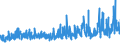 KN 5608 /Exporte /Einheit = Preise (Euro/Tonne) /Partnerland: Kroatien /Meldeland: Eur27_2020 /5608:Netze, Geknüpft, in Stücken Oder als Meterware, aus Bindfäden, Seilen Oder Tauen Sowie Konfektionierte Fischernetze und Andere Konfektionierte Netze, aus Spinnstoffen (Ausg. Haarnetze, Netze zur Sportausübung, Einschl. Handnetze zum Landen von Fischen, Schmetterlingsnetze und ähnl. Netze)