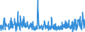 KN 5608 /Exporte /Einheit = Preise (Euro/Tonne) /Partnerland: Bosn.-herzegowina /Meldeland: Eur27_2020 /5608:Netze, Geknüpft, in Stücken Oder als Meterware, aus Bindfäden, Seilen Oder Tauen Sowie Konfektionierte Fischernetze und Andere Konfektionierte Netze, aus Spinnstoffen (Ausg. Haarnetze, Netze zur Sportausübung, Einschl. Handnetze zum Landen von Fischen, Schmetterlingsnetze und ähnl. Netze)