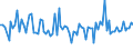 KN 5608 /Exporte /Einheit = Preise (Euro/Tonne) /Partnerland: Serb.-mont. /Meldeland: Eur15 /5608:Netze, Geknüpft, in Stücken Oder als Meterware, aus Bindfäden, Seilen Oder Tauen Sowie Konfektionierte Fischernetze und Andere Konfektionierte Netze, aus Spinnstoffen (Ausg. Haarnetze, Netze zur Sportausübung, Einschl. Handnetze zum Landen von Fischen, Schmetterlingsnetze und ähnl. Netze)