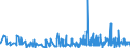 KN 5608 /Exporte /Einheit = Preise (Euro/Tonne) /Partnerland: Ehem.jug.rep.mazed /Meldeland: Eur27_2020 /5608:Netze, Geknüpft, in Stücken Oder als Meterware, aus Bindfäden, Seilen Oder Tauen Sowie Konfektionierte Fischernetze und Andere Konfektionierte Netze, aus Spinnstoffen (Ausg. Haarnetze, Netze zur Sportausübung, Einschl. Handnetze zum Landen von Fischen, Schmetterlingsnetze und ähnl. Netze)