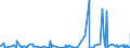 KN 5608 /Exporte /Einheit = Preise (Euro/Tonne) /Partnerland: Libyen /Meldeland: Eur27_2020 /5608:Netze, Geknüpft, in Stücken Oder als Meterware, aus Bindfäden, Seilen Oder Tauen Sowie Konfektionierte Fischernetze und Andere Konfektionierte Netze, aus Spinnstoffen (Ausg. Haarnetze, Netze zur Sportausübung, Einschl. Handnetze zum Landen von Fischen, Schmetterlingsnetze und ähnl. Netze)