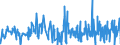 KN 5608 /Exporte /Einheit = Preise (Euro/Tonne) /Partnerland: Mauretanien /Meldeland: Eur27_2020 /5608:Netze, Geknüpft, in Stücken Oder als Meterware, aus Bindfäden, Seilen Oder Tauen Sowie Konfektionierte Fischernetze und Andere Konfektionierte Netze, aus Spinnstoffen (Ausg. Haarnetze, Netze zur Sportausübung, Einschl. Handnetze zum Landen von Fischen, Schmetterlingsnetze und ähnl. Netze)