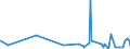 KN 5608 /Exporte /Einheit = Preise (Euro/Tonne) /Partnerland: Tschad /Meldeland: Eur27_2020 /5608:Netze, Geknüpft, in Stücken Oder als Meterware, aus Bindfäden, Seilen Oder Tauen Sowie Konfektionierte Fischernetze und Andere Konfektionierte Netze, aus Spinnstoffen (Ausg. Haarnetze, Netze zur Sportausübung, Einschl. Handnetze zum Landen von Fischen, Schmetterlingsnetze und ähnl. Netze)