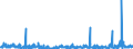 KN 5608 /Exporte /Einheit = Preise (Euro/Tonne) /Partnerland: Senegal /Meldeland: Eur27_2020 /5608:Netze, Geknüpft, in Stücken Oder als Meterware, aus Bindfäden, Seilen Oder Tauen Sowie Konfektionierte Fischernetze und Andere Konfektionierte Netze, aus Spinnstoffen (Ausg. Haarnetze, Netze zur Sportausübung, Einschl. Handnetze zum Landen von Fischen, Schmetterlingsnetze und ähnl. Netze)