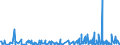 KN 5608 /Exporte /Einheit = Preise (Euro/Tonne) /Partnerland: Guinea-biss. /Meldeland: Eur27_2020 /5608:Netze, Geknüpft, in Stücken Oder als Meterware, aus Bindfäden, Seilen Oder Tauen Sowie Konfektionierte Fischernetze und Andere Konfektionierte Netze, aus Spinnstoffen (Ausg. Haarnetze, Netze zur Sportausübung, Einschl. Handnetze zum Landen von Fischen, Schmetterlingsnetze und ähnl. Netze)