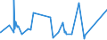 KN 5608 /Exporte /Einheit = Preise (Euro/Tonne) /Partnerland: Sierra Leone /Meldeland: Eur27_2020 /5608:Netze, Geknüpft, in Stücken Oder als Meterware, aus Bindfäden, Seilen Oder Tauen Sowie Konfektionierte Fischernetze und Andere Konfektionierte Netze, aus Spinnstoffen (Ausg. Haarnetze, Netze zur Sportausübung, Einschl. Handnetze zum Landen von Fischen, Schmetterlingsnetze und ähnl. Netze)