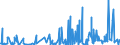 KN 5608 /Exporte /Einheit = Preise (Euro/Tonne) /Partnerland: Nigeria /Meldeland: Eur27_2020 /5608:Netze, Geknüpft, in Stücken Oder als Meterware, aus Bindfäden, Seilen Oder Tauen Sowie Konfektionierte Fischernetze und Andere Konfektionierte Netze, aus Spinnstoffen (Ausg. Haarnetze, Netze zur Sportausübung, Einschl. Handnetze zum Landen von Fischen, Schmetterlingsnetze und ähnl. Netze)