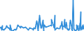 KN 5608 /Exporte /Einheit = Preise (Euro/Tonne) /Partnerland: Kamerun /Meldeland: Eur27_2020 /5608:Netze, Geknüpft, in Stücken Oder als Meterware, aus Bindfäden, Seilen Oder Tauen Sowie Konfektionierte Fischernetze und Andere Konfektionierte Netze, aus Spinnstoffen (Ausg. Haarnetze, Netze zur Sportausübung, Einschl. Handnetze zum Landen von Fischen, Schmetterlingsnetze und ähnl. Netze)