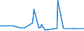 KN 5608 /Exporte /Einheit = Preise (Euro/Tonne) /Partnerland: Zentralaf.republik /Meldeland: Eur27_2020 /5608:Netze, Geknüpft, in Stücken Oder als Meterware, aus Bindfäden, Seilen Oder Tauen Sowie Konfektionierte Fischernetze und Andere Konfektionierte Netze, aus Spinnstoffen (Ausg. Haarnetze, Netze zur Sportausübung, Einschl. Handnetze zum Landen von Fischen, Schmetterlingsnetze und ähnl. Netze)