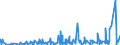 KN 5608 /Exporte /Einheit = Preise (Euro/Tonne) /Partnerland: Kongo /Meldeland: Eur27_2020 /5608:Netze, Geknüpft, in Stücken Oder als Meterware, aus Bindfäden, Seilen Oder Tauen Sowie Konfektionierte Fischernetze und Andere Konfektionierte Netze, aus Spinnstoffen (Ausg. Haarnetze, Netze zur Sportausübung, Einschl. Handnetze zum Landen von Fischen, Schmetterlingsnetze und ähnl. Netze)