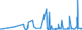 KN 5608 /Exporte /Einheit = Preise (Euro/Tonne) /Partnerland: Dem. Rep. Kongo /Meldeland: Eur27_2020 /5608:Netze, Geknüpft, in Stücken Oder als Meterware, aus Bindfäden, Seilen Oder Tauen Sowie Konfektionierte Fischernetze und Andere Konfektionierte Netze, aus Spinnstoffen (Ausg. Haarnetze, Netze zur Sportausübung, Einschl. Handnetze zum Landen von Fischen, Schmetterlingsnetze und ähnl. Netze)