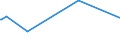 KN 56 /Exporte /Einheit = Preise (Euro/Tonne) /Partnerland: Vatikanstadt /Meldeland: Europäische Union /56:Watte, Filze und Vliesstoffe; Spezialgarne; BindfÄden, Seile und Taue; Seilerwaren