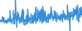 KN 56 /Exporte /Einheit = Preise (Euro/Tonne) /Partnerland: Malta /Meldeland: Eur27_2020 /56:Watte, Filze und Vliesstoffe; Spezialgarne; BindfÄden, Seile und Taue; Seilerwaren