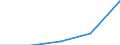 KN 56 /Exporte /Einheit = Preise (Euro/Tonne) /Partnerland: Sowjetunion /Meldeland: Eur27 /56:Watte, Filze und Vliesstoffe; Spezialgarne; BindfÄden, Seile und Taue; Seilerwaren