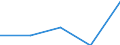 CN 56 /Exports /Unit = Prices (Euro/ton) /Partner: Czechoslovak /Reporter: Eur27 /56:Wadding, Felt and Nonwovens; Special Yarns; Twine, Cordage, Ropes and Cables and Articles Thereof