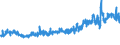 KN 56 /Exporte /Einheit = Preise (Euro/Tonne) /Partnerland: Albanien /Meldeland: Eur27_2020 /56:Watte, Filze und Vliesstoffe; Spezialgarne; BindfÄden, Seile und Taue; Seilerwaren