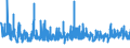 KN 56 /Exporte /Einheit = Preise (Euro/Tonne) /Partnerland: Georgien /Meldeland: Eur27_2020 /56:Watte, Filze und Vliesstoffe; Spezialgarne; BindfÄden, Seile und Taue; Seilerwaren