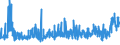 KN 56 /Exporte /Einheit = Preise (Euro/Tonne) /Partnerland: Armenien /Meldeland: Eur27_2020 /56:Watte, Filze und Vliesstoffe; Spezialgarne; BindfÄden, Seile und Taue; Seilerwaren