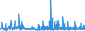 KN 56 /Exporte /Einheit = Preise (Euro/Tonne) /Partnerland: Usbekistan /Meldeland: Eur27_2020 /56:Watte, Filze und Vliesstoffe; Spezialgarne; BindfÄden, Seile und Taue; Seilerwaren