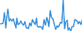 KN 56 /Exporte /Einheit = Preise (Euro/Tonne) /Partnerland: Serb.-mont. /Meldeland: Eur15 /56:Watte, Filze und Vliesstoffe; Spezialgarne; BindfÄden, Seile und Taue; Seilerwaren